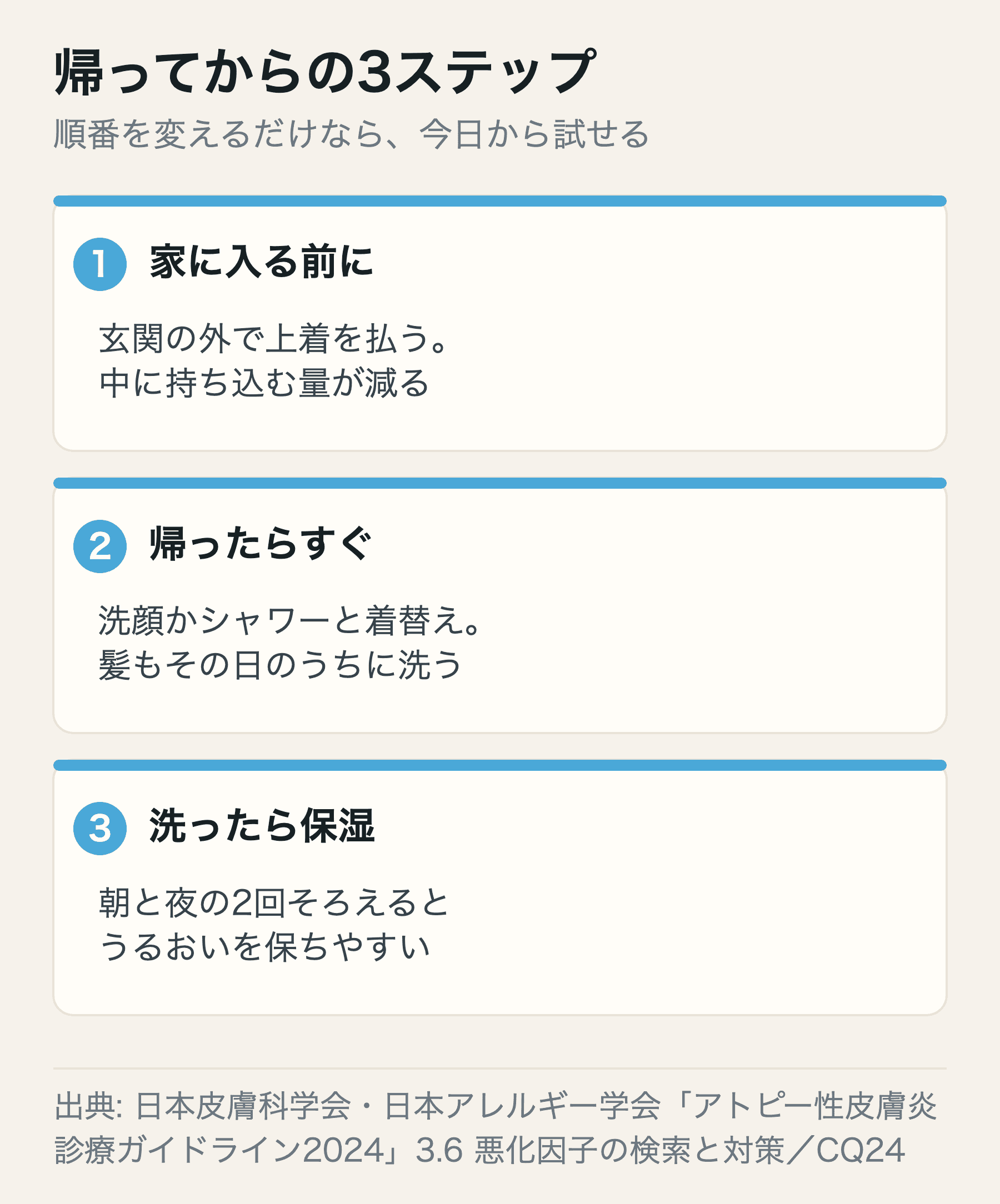 帰宅後にやることを、払う・洗う・保湿するの3ステップに分けた図