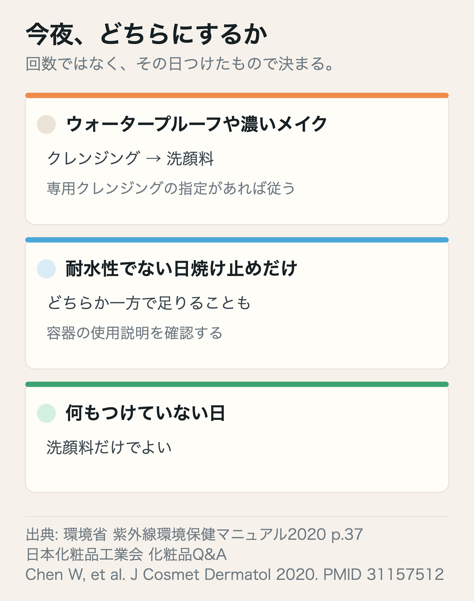 その日つけたものに応じて、クレンジングと洗顔料をどう組み合わせるかを3つに分けた図