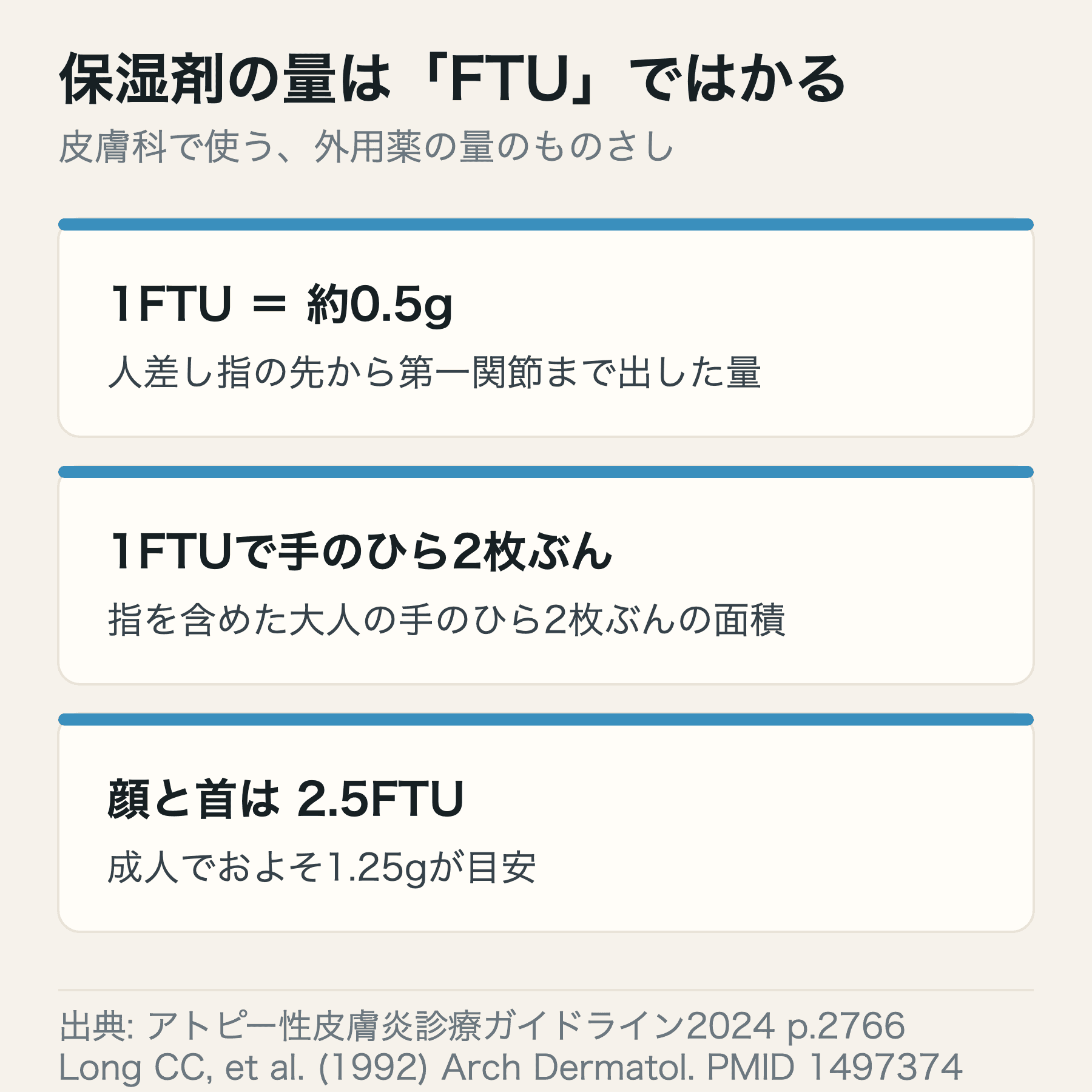 1FTUは約0.5gで手のひら2枚ぶん、顔と首は2.5FTUが目安