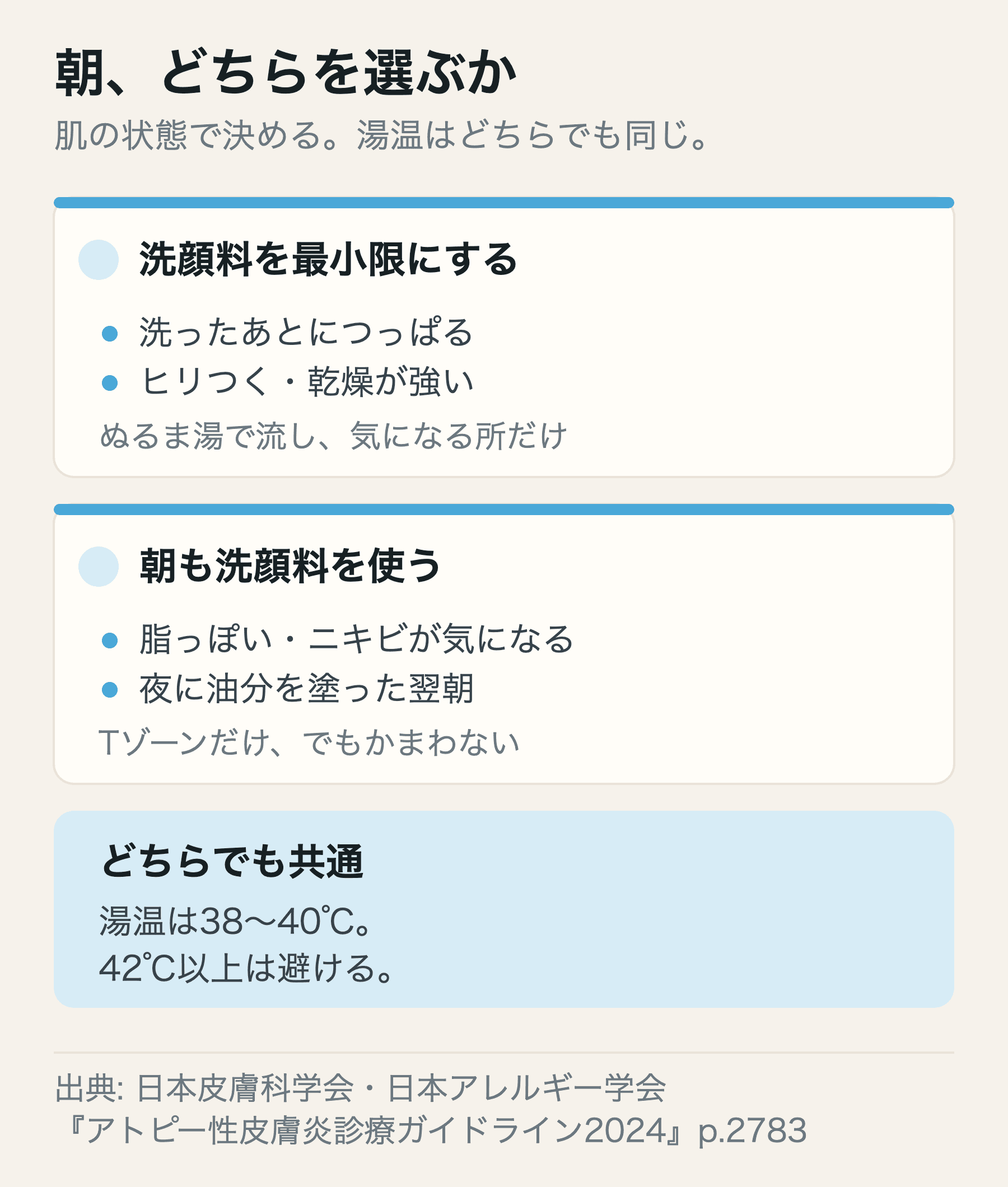 朝に洗顔料を最小限にする場合と使う場合の分け方をまとめた図