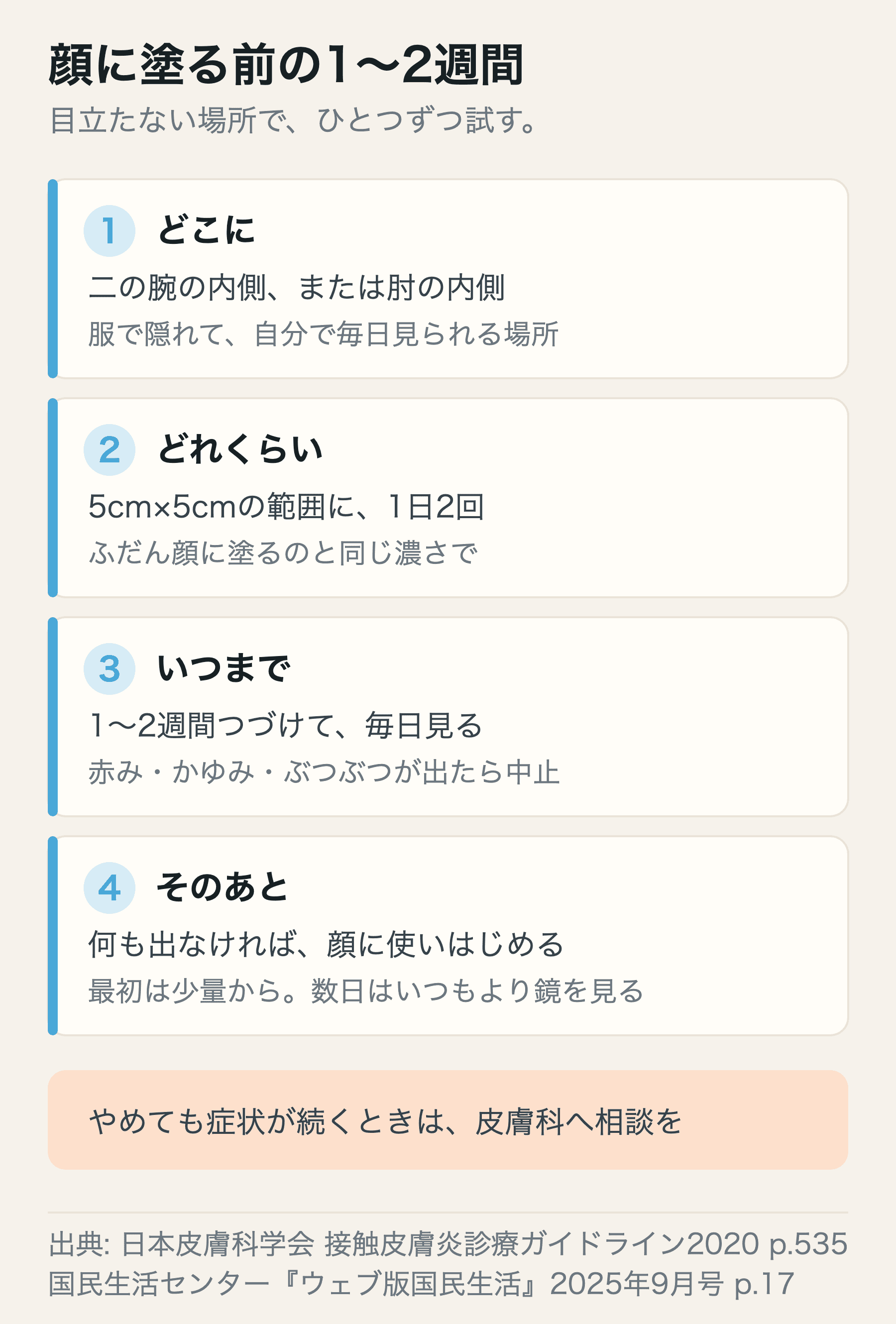 試し塗りの手順を4段階で示した図。塗る場所、範囲と回数、期間、見るポイント