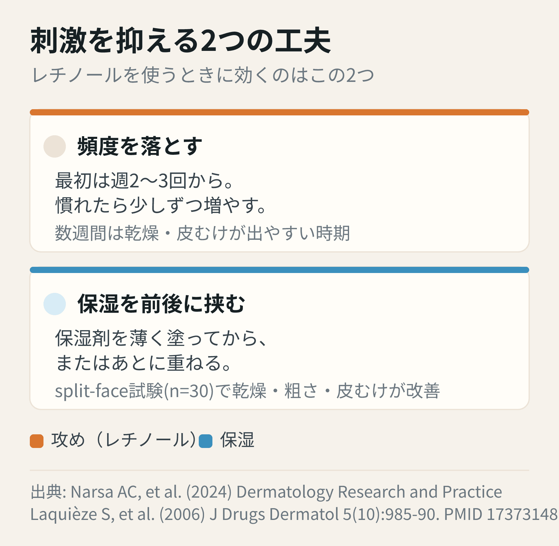 頻度を落とすことと保湿を前後に挟むことが、刺激を抑える2つの工夫