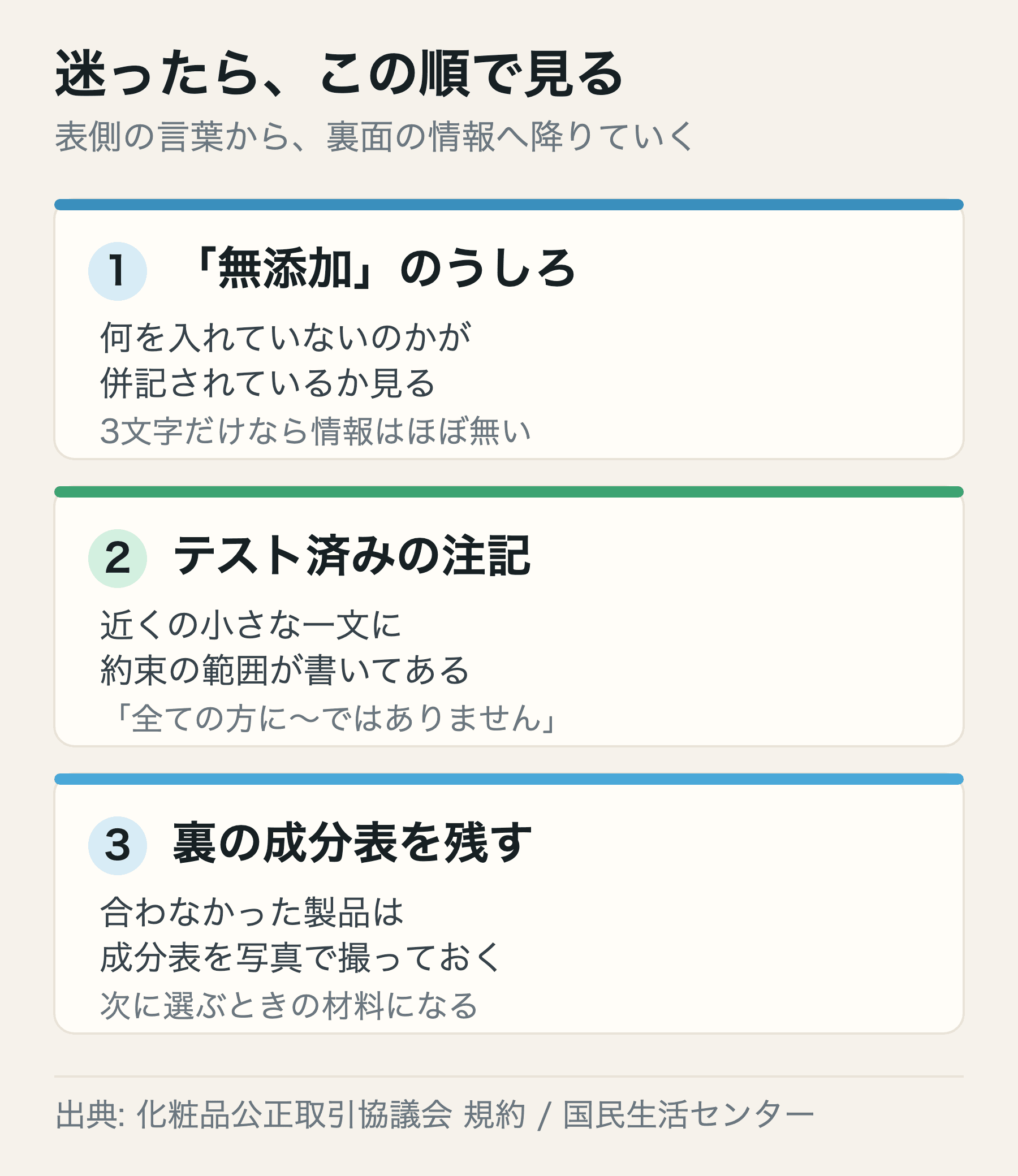 迷ったときにラベルを見る順番。無添加のうしろの言葉、テスト済みの併記、成分表の記録の3段階