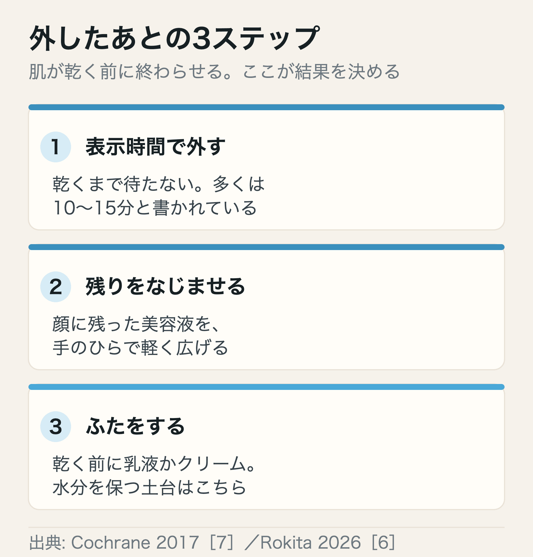 シートマスクを外したあと、残った美容液をなじませ、乳液やクリームでふたをする3ステップの図