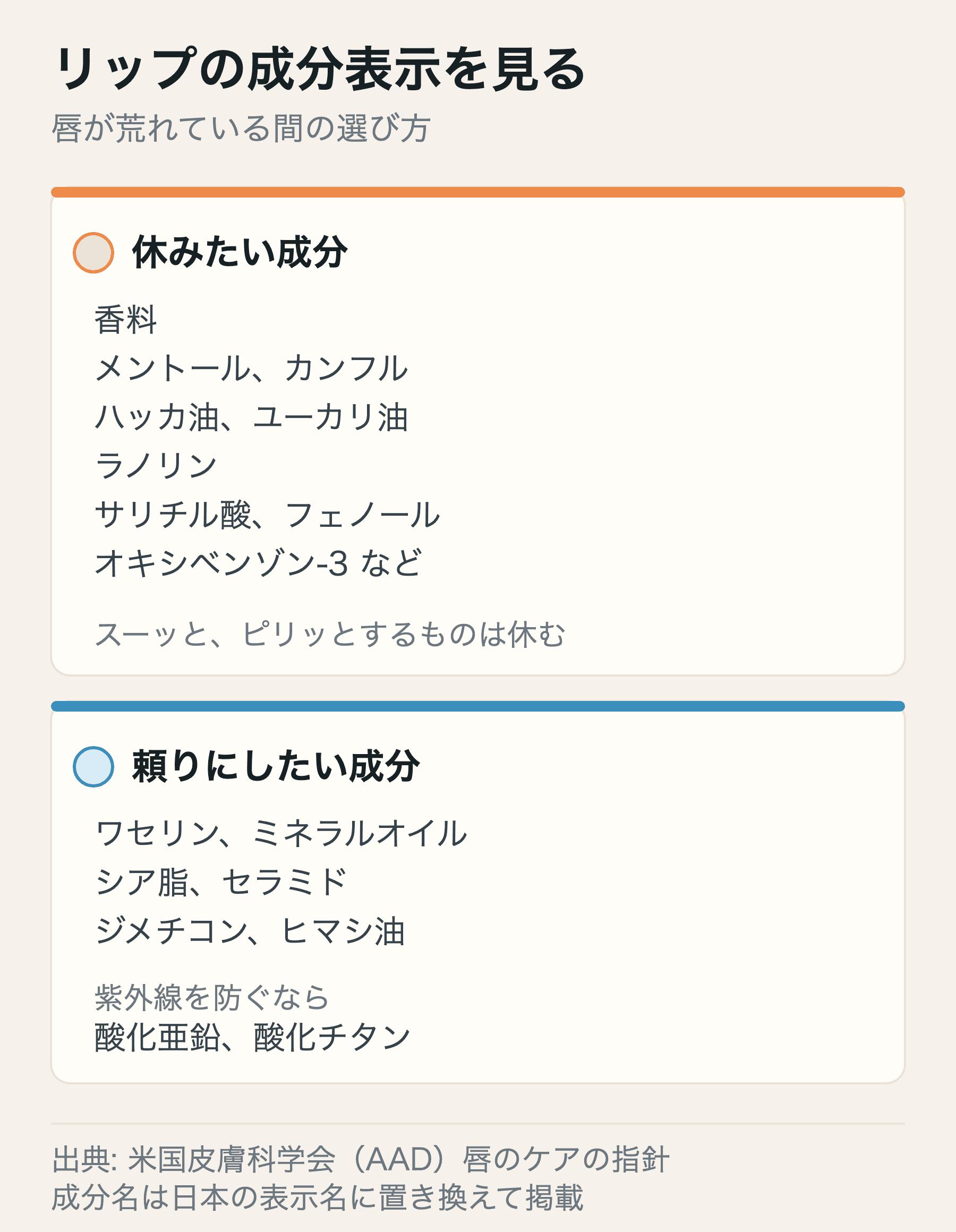 荒れている間に休みたい成分と、頼りにしたい成分の一覧。休みたいのは香料、メントール、カンフルなど。頼りにしたいのはワセリン、シア脂、セラミドなど
